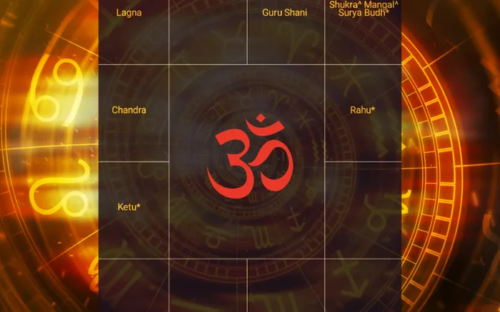 Kundli Preparation